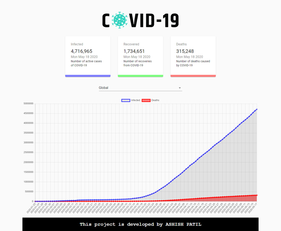 Covid-19 Info